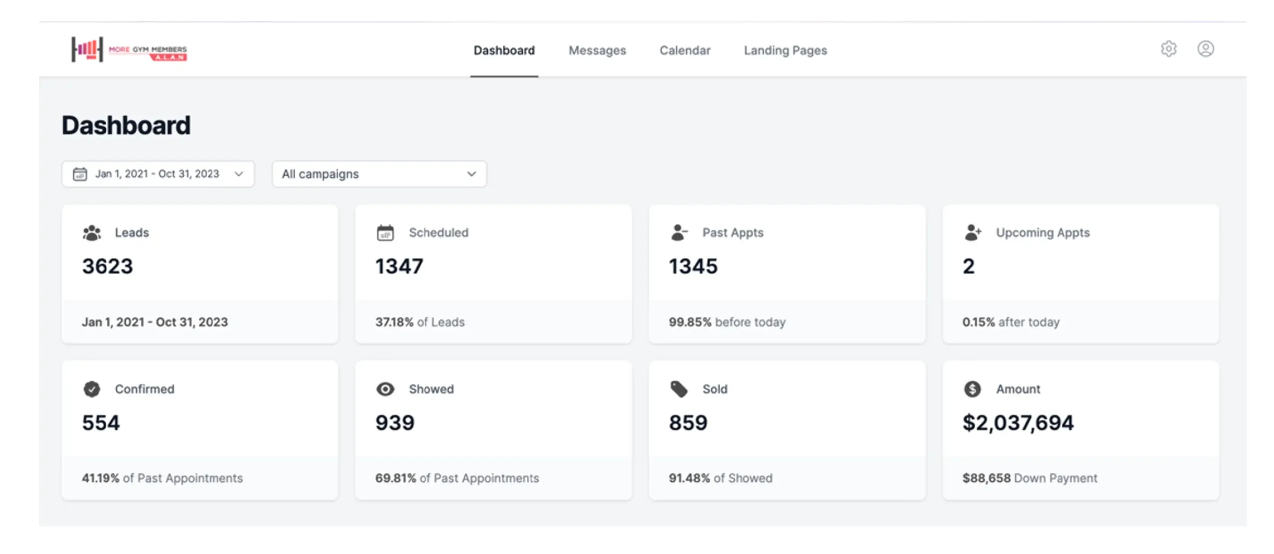 U.S. boutique gym performance dashboard