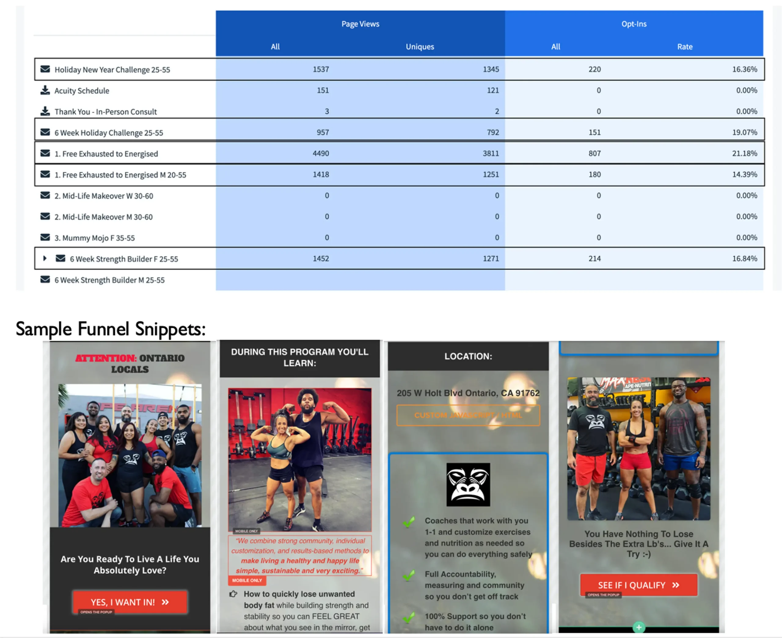 U.S. boutique gym conversion funnel