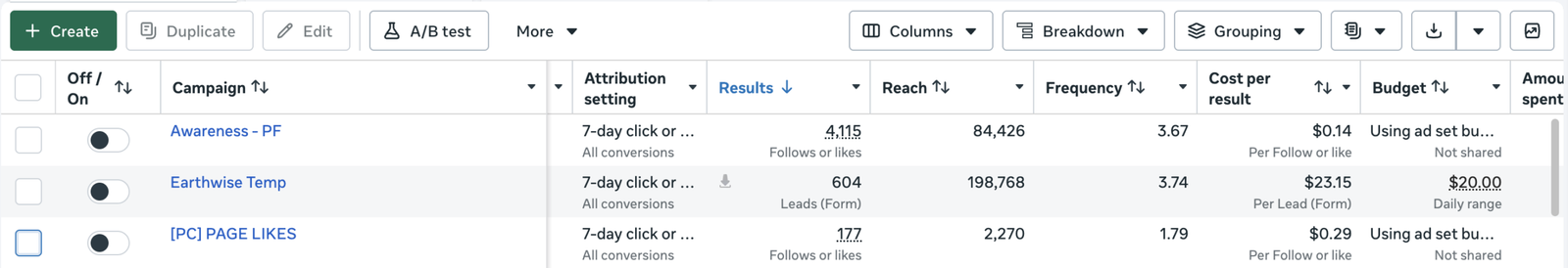 Meta Ads Manager screenshot showing 604 leads, $23.15 cost per lead and 198,768 reach